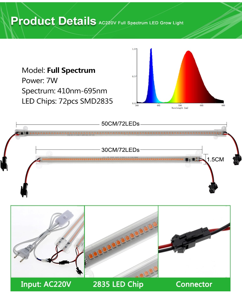 Full Spectrum LED Hydroponics Lamp Full Spectrum LED Hydroponics Lamp