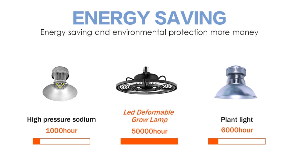 UFO Design 400W Hydroponics Lamp UFO Design 400W Hydroponics Lamp