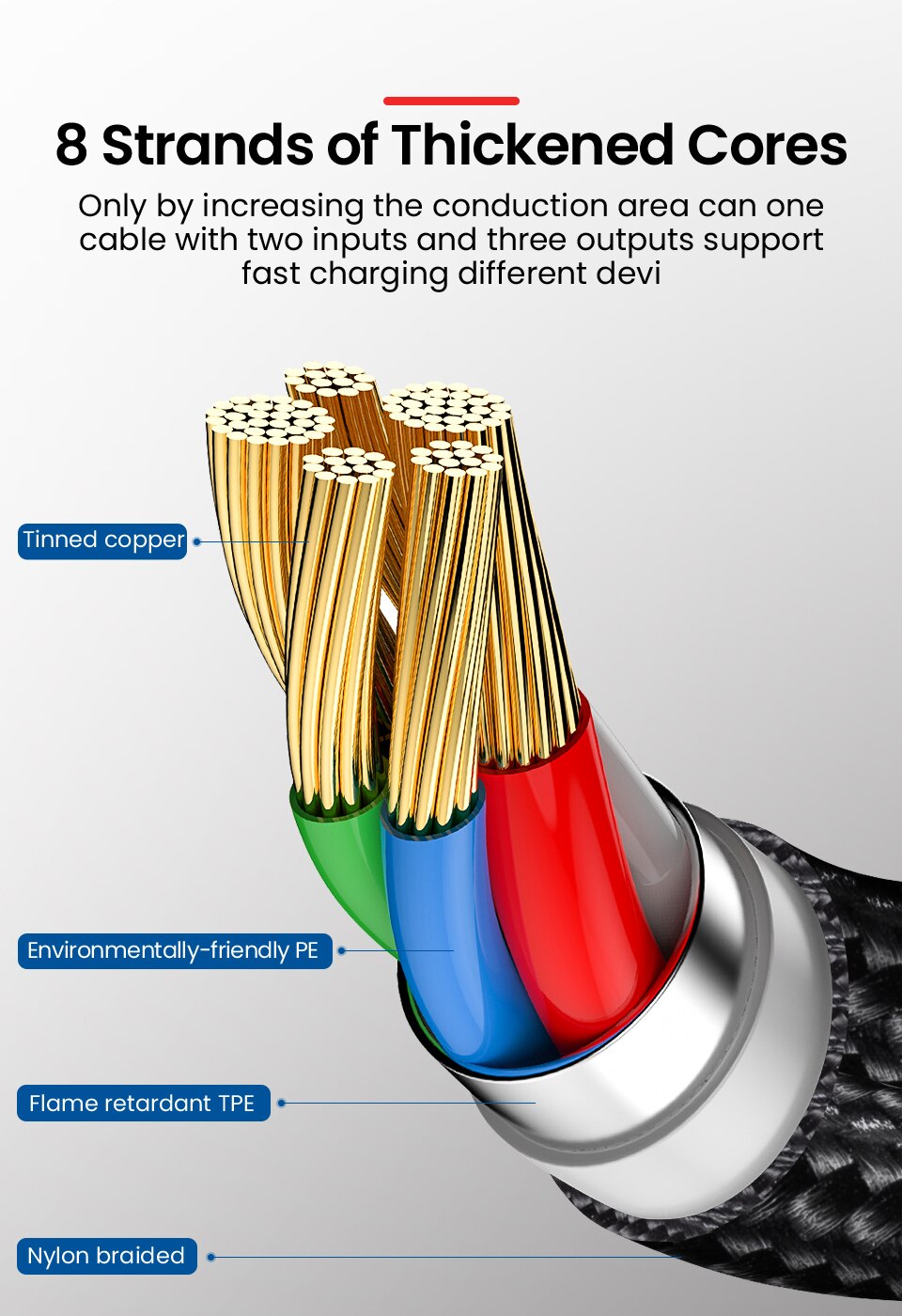 6A 3 in 1 SuperCharging Cable Micro USB Type-C Fast Charger Micro USB Type-C Data Cable For iPhone 14 13 Samsung Xiaomi Huawei 6A 3 in 1 SuperCharging Cable Micro USB Type-C Fast Charger Micro USB Type-C Data Cable For iPhone 14 13 Samsung Xiaomi Huawei