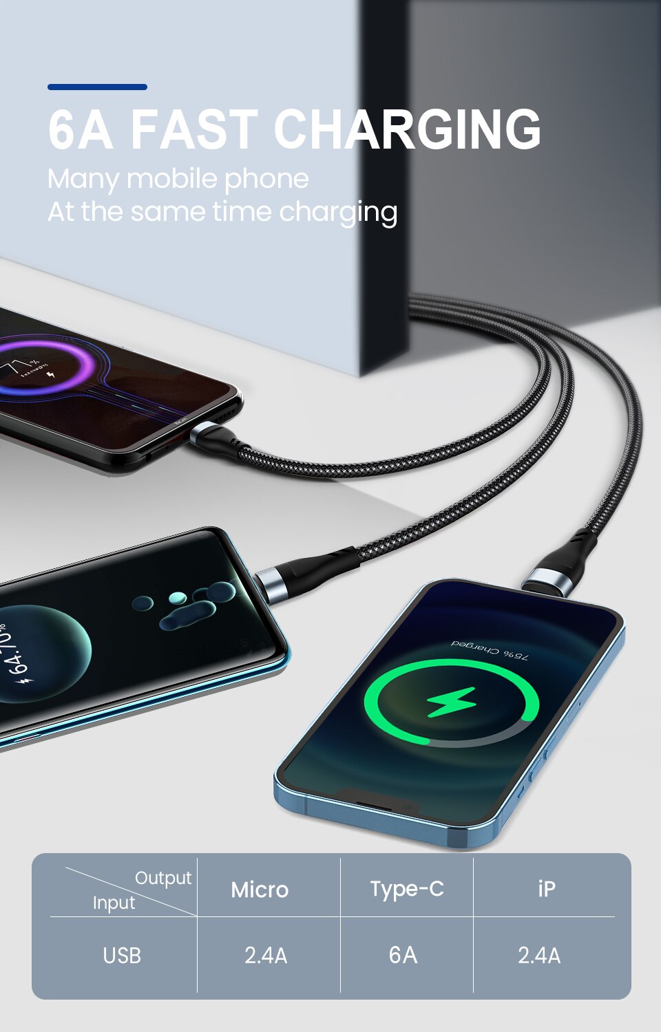 6A 3 in 1 SuperCharging Cable Micro USB Type-C Fast Charger Micro USB Type-C Data Cable For iPhone 14 13 Samsung Xiaomi Huawei 6A 3 in 1 SuperCharging Cable Micro USB Type-C Fast Charger Micro USB Type-C Data Cable For iPhone 14 13 Samsung Xiaomi Huawei