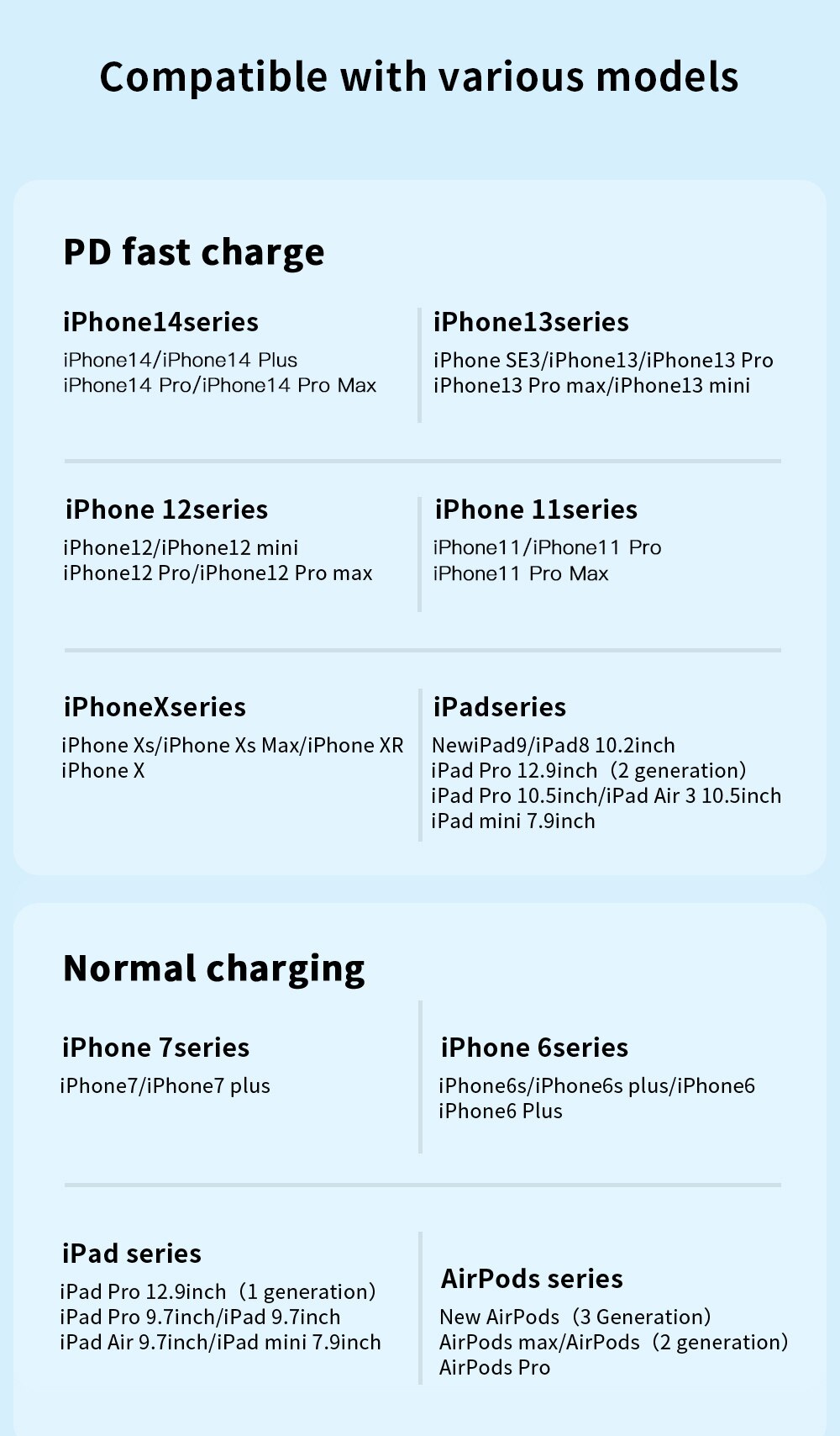 Essager USB C Cable For IPhone 14 13 12 11 pro Max XS 20W Fast Charging Cable Type C To Lighting Date Wire For iPad Macbook